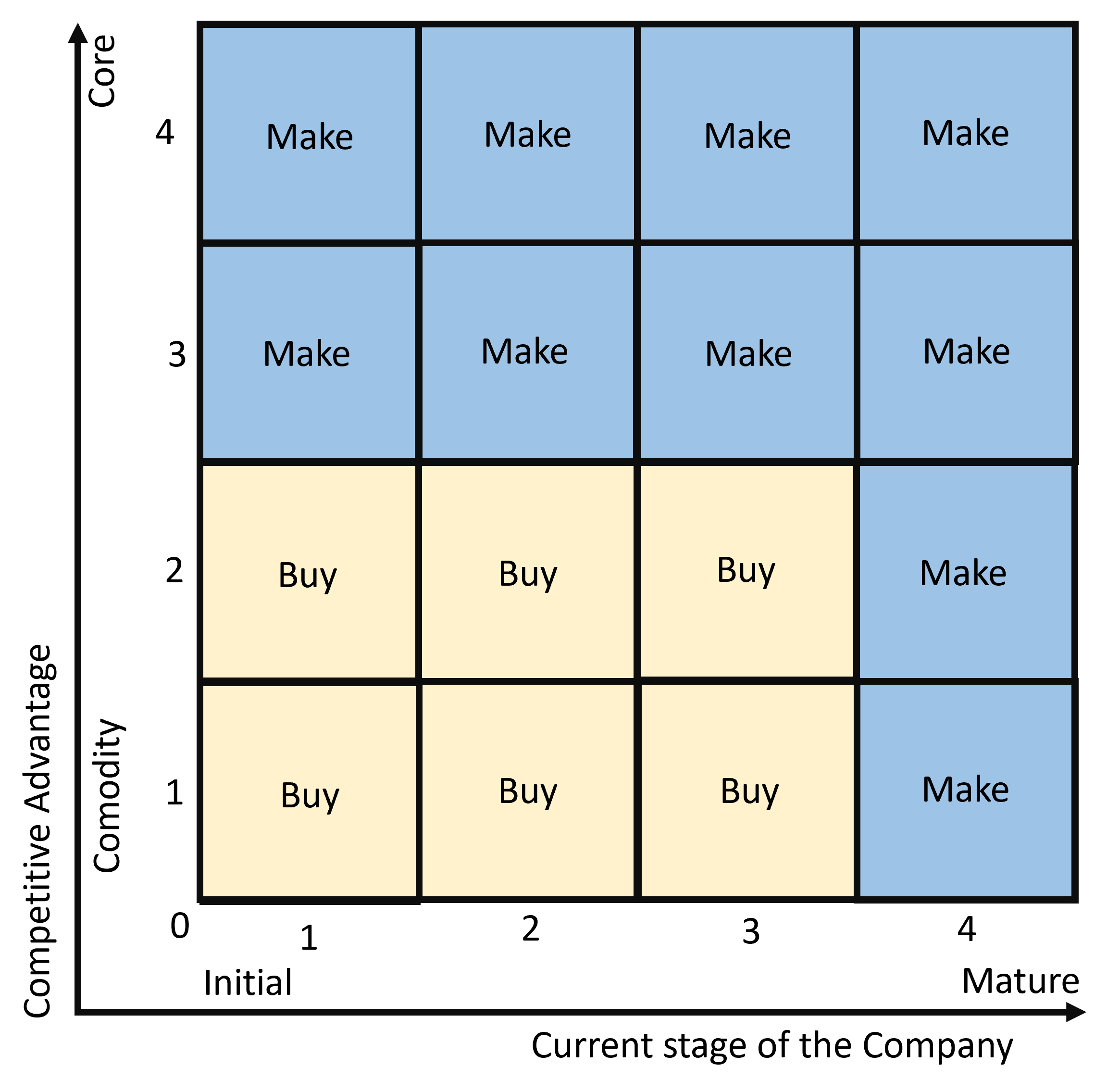 Make or buy strategy for Machine Learning Operations – MLOps