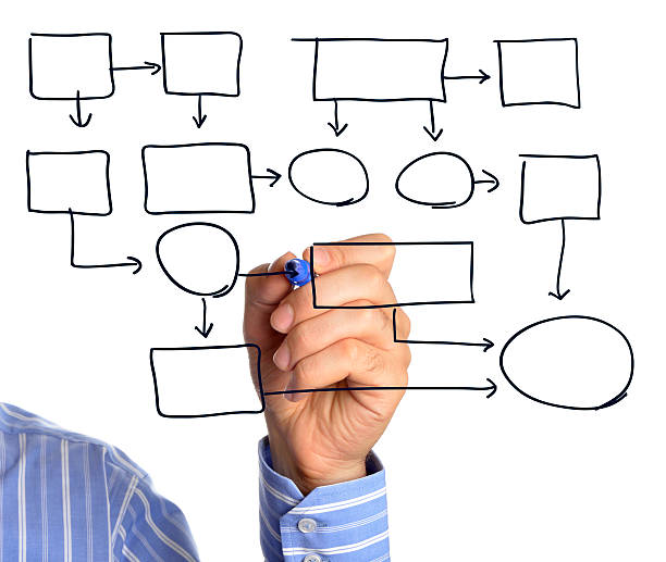 Processos estruturados e a era da otimização: como a IA nos ajuda a vencer o FOMO e conquistar o tempo